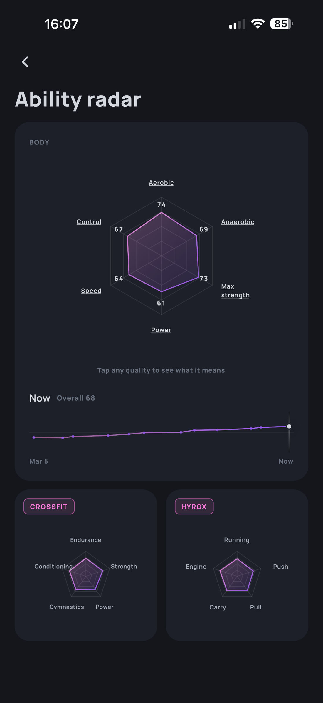 The ability radar, with axes scored and event projections